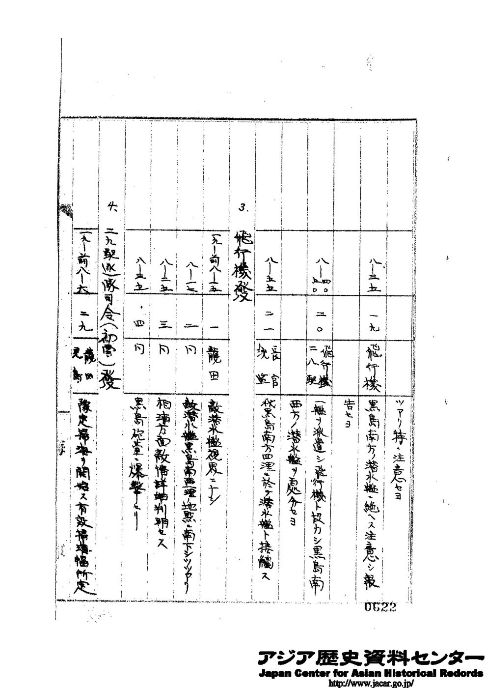 無線通信表