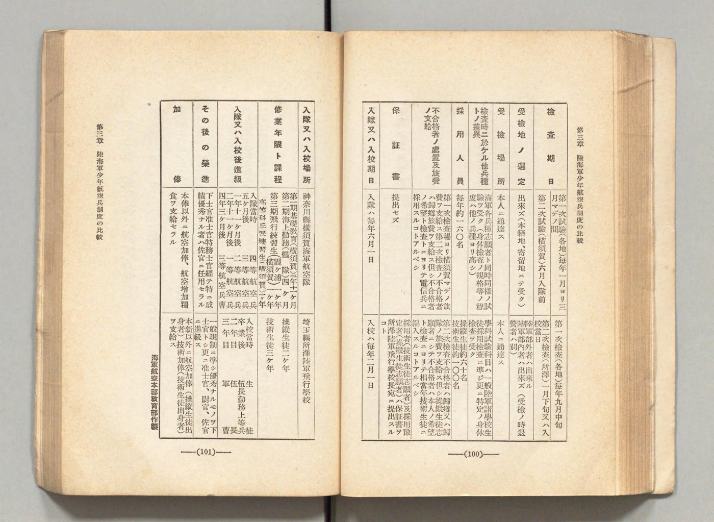 比較表のつづき・その後の榮進