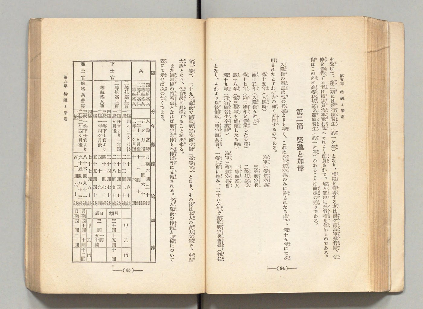海軍の階段と俸給表