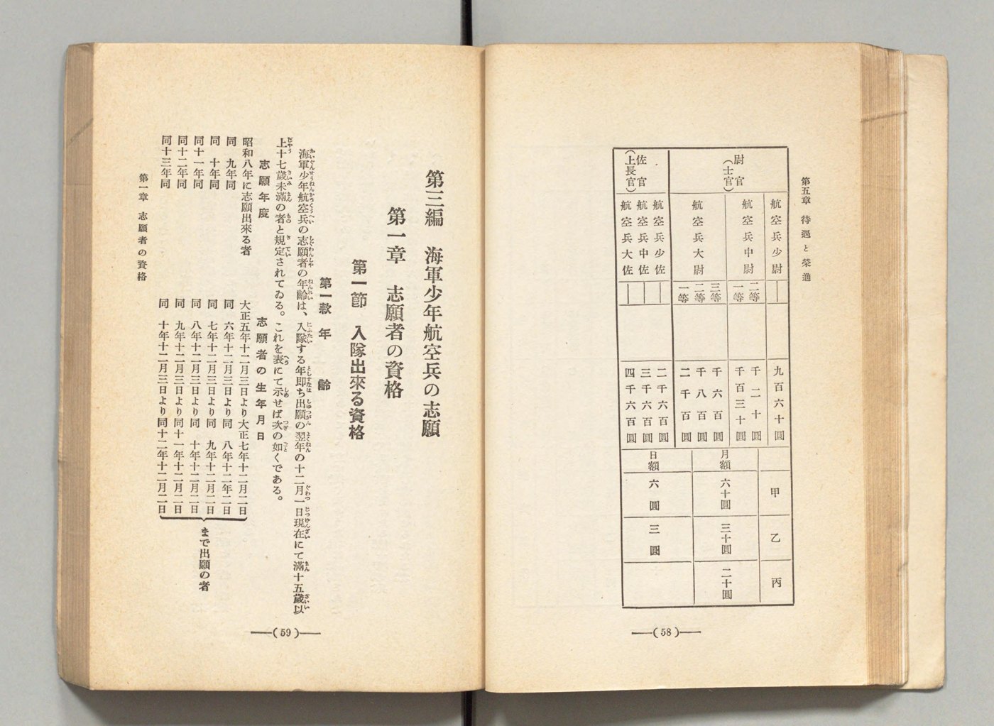 生年月日一覧表