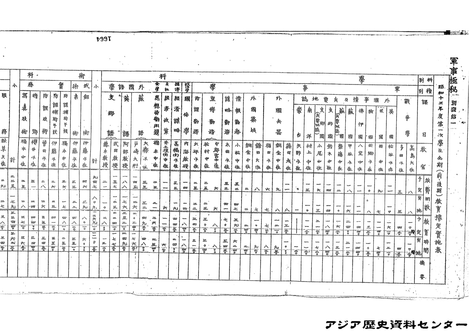 教育予定実施表